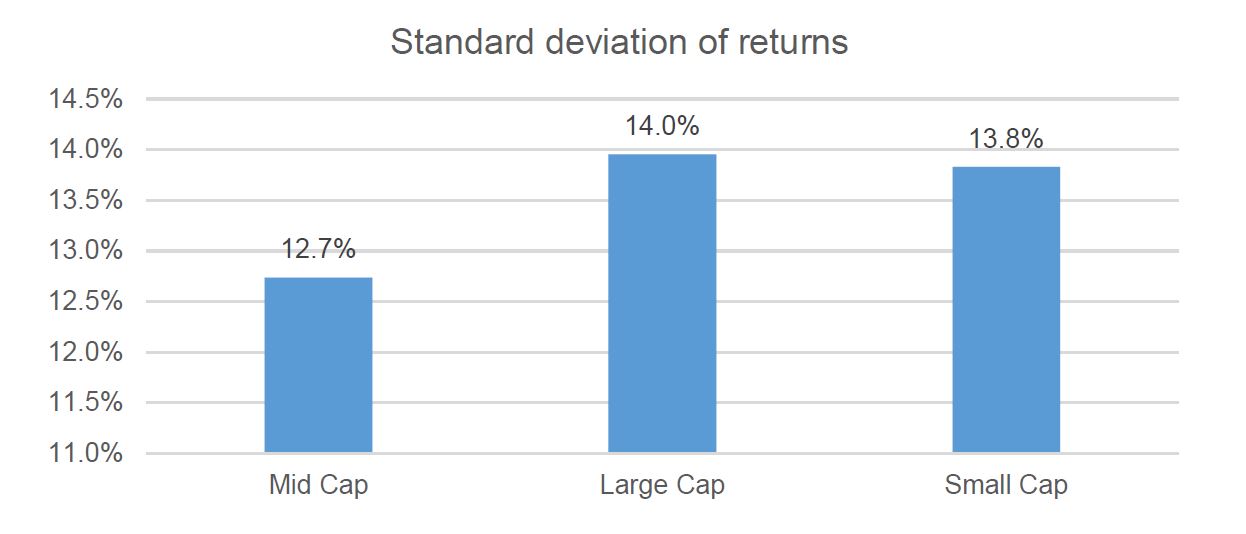 Investment-Perspectives-In-global-real-estate-does-size-matter 2