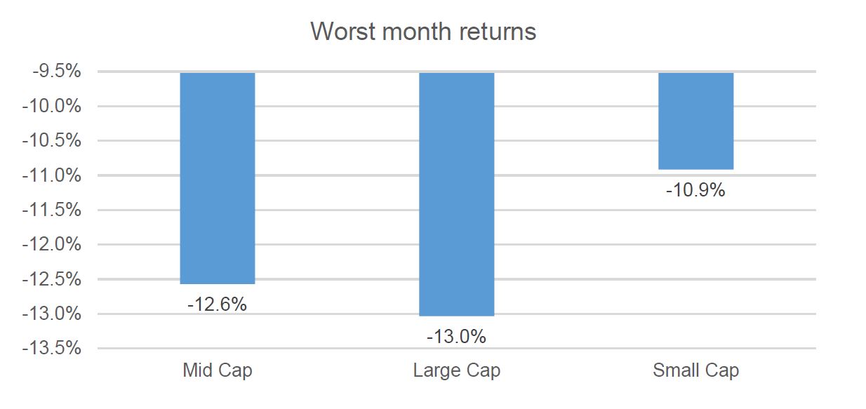 Investment-Perspectives-In-global-real-estate-does-size-matter 3