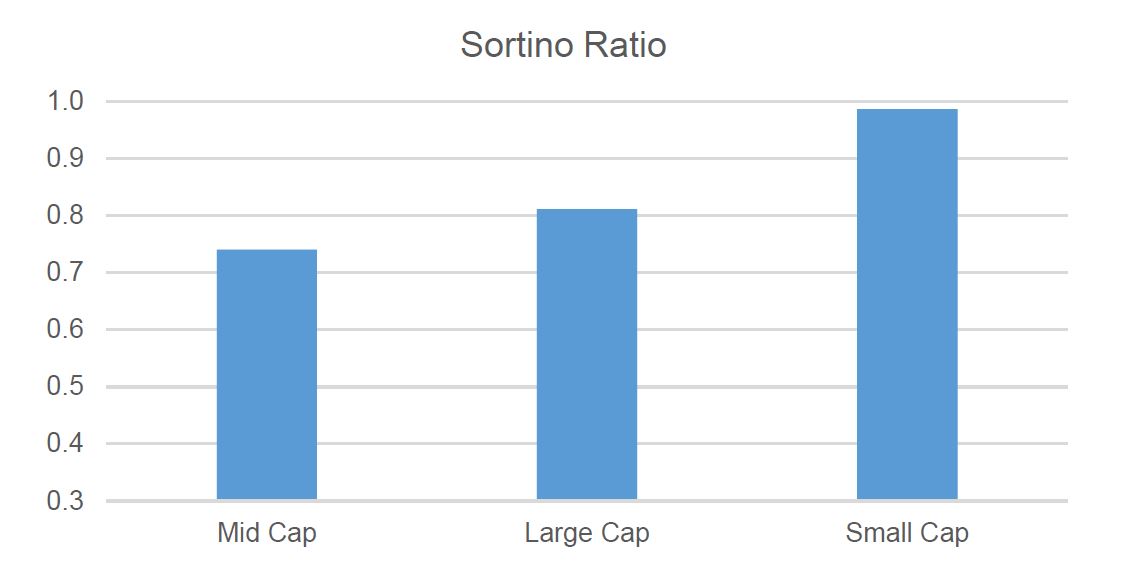 Investment-Perspectives-In-global-real-estate-does-size-matter 4