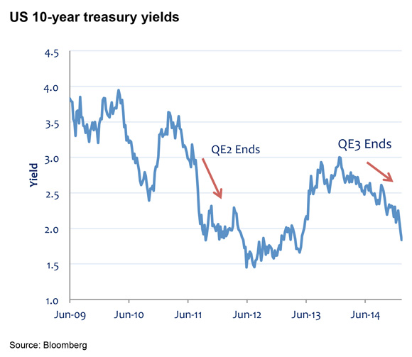 Investment Perspectives Listed real estate and rising interest rates - should we be concerned 1