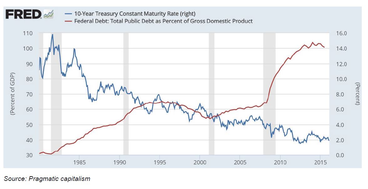 Investment-Perspectives-Modern-Monetary-Theory 1