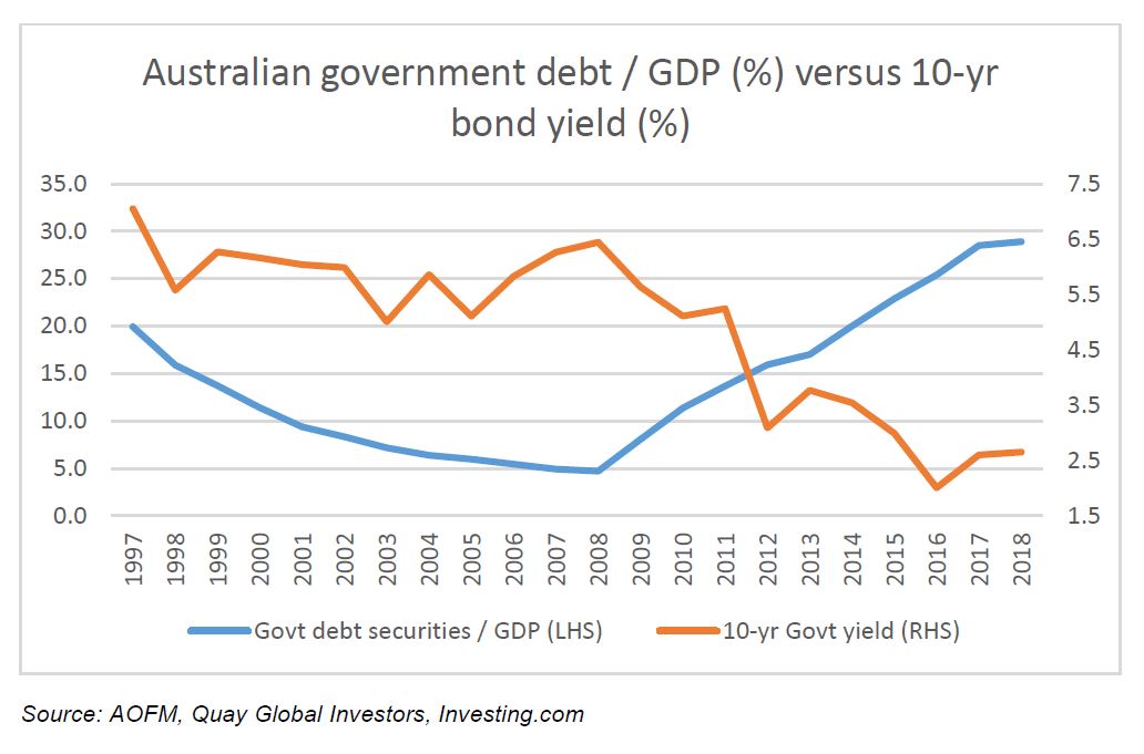 Investment-Perspectives-Modern-Monetary-Theory 2