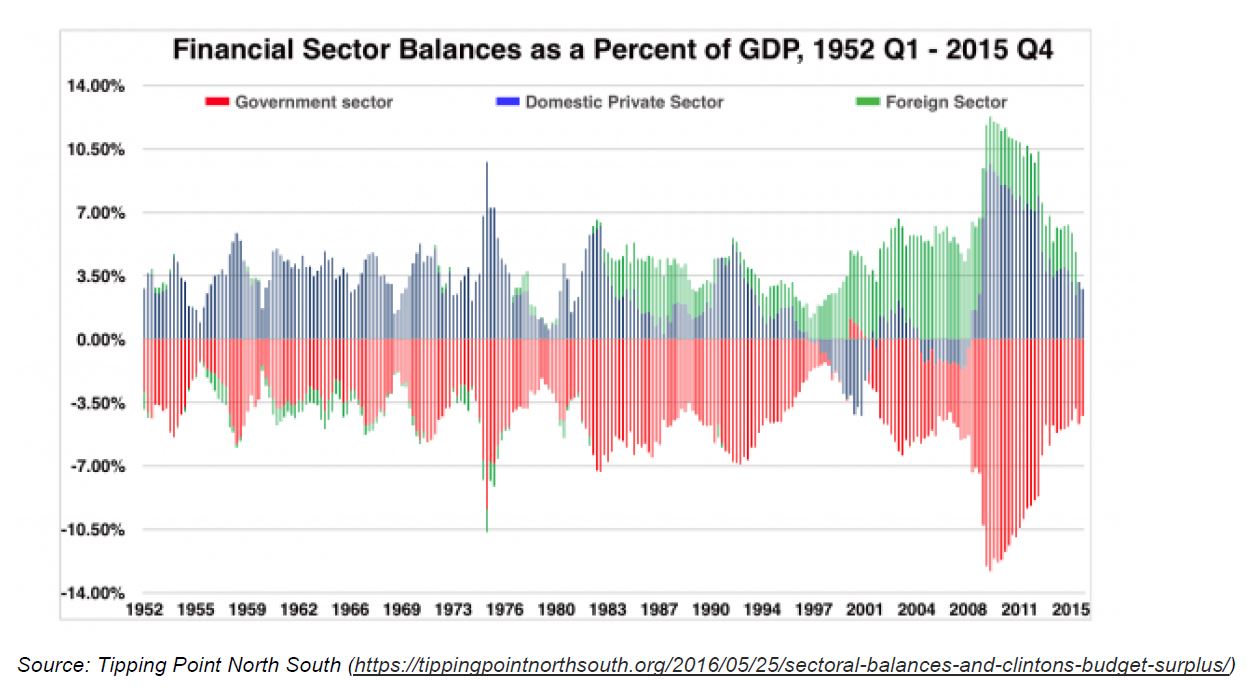 Investment-Perspectives-Modern-Monetary-Theory 3