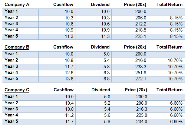  Investment-Perspectives-NAV-versus-Total-Return-Investing-1