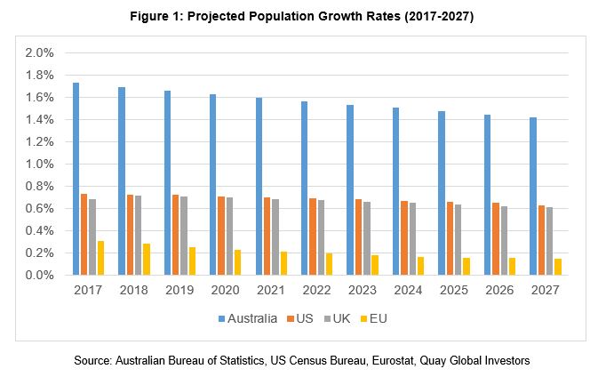 Investment-Perspectives-Retail-and-residential-population-growth-the-impact-of-demographics-on-real-estate-1