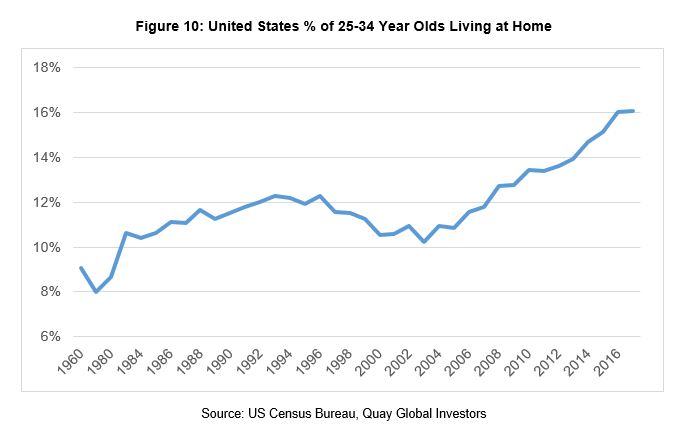 Investment-Perspectives-Retail-and-residential-population-growth-the-impact-of-demographics-on-real-estate-10.