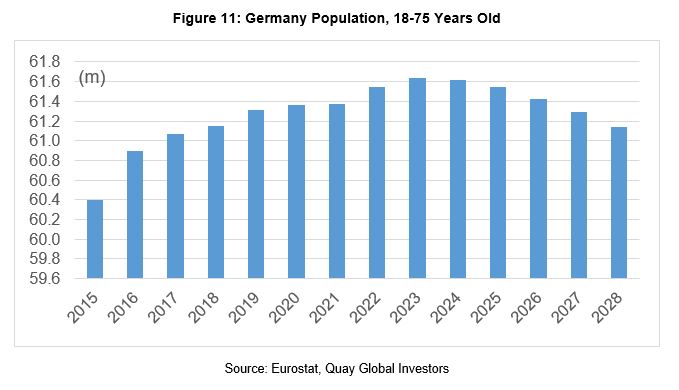 Investment-Perspectives-Retail-and-residential-population-growth-the-impact-of-demographics-on-real-estate-11