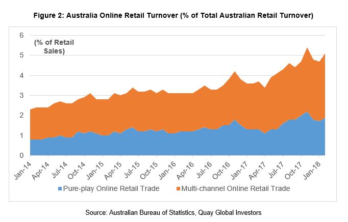 Investment-Perspectives-Retail-and-residential-population-growth-the-impact-of-demographics-on-real-estate-2