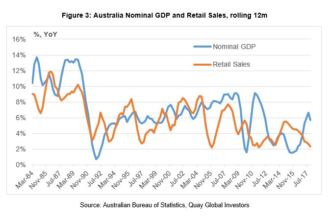 Investment-Perspectives-Retail-and-residential-population-growth-the-impact-of-demographics-on-real-estate-3