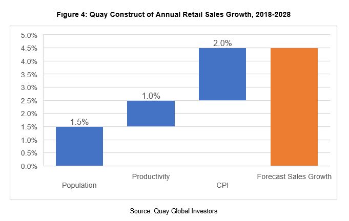 Investment-Perspectives-Retail-and-residential-population-growth-the-impact-of-demographics-on-real-estate-4