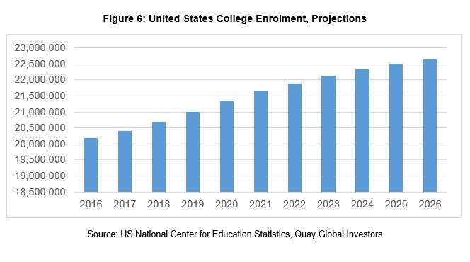 Investment-Perspectives-Retail-and-residential-population-growth-the-impact-of-demographics-on-real-estate-6