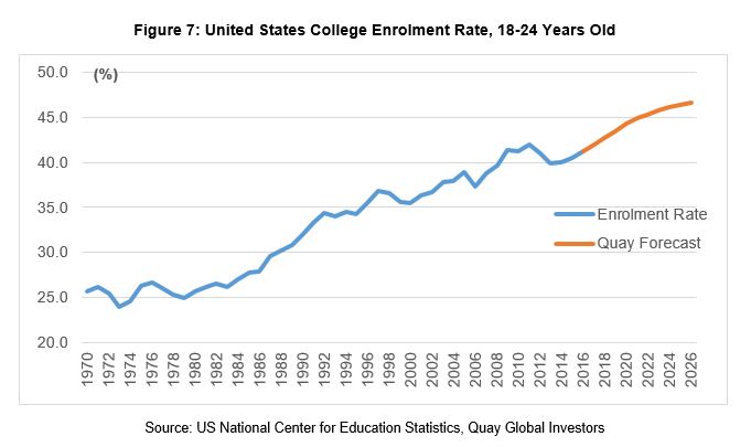 Investment-Perspectives-Retail-and-residential-population-growth-the-impact-of-demographics-on-real-estate-7