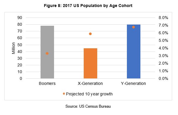 Investment-Perspectives-Retail-and-residential-population-growth-the-impact-of-demographics-on-real-estate-8