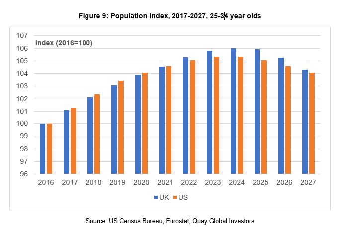 Investment-Perspectives-Retail-and-residential-population-growth-the-impact-of-demographics-on-real-estate-9