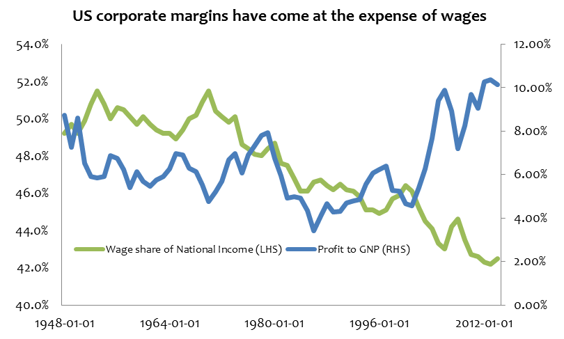 Investment Perspectives Rising US cash rates - headwind for REITs or equities 3