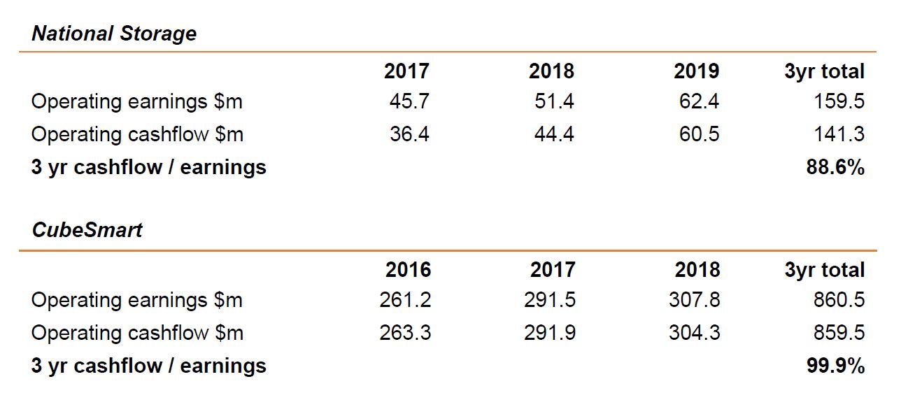 Investment Perspectives Six reasons we believe the global REIT market is inefficient 2