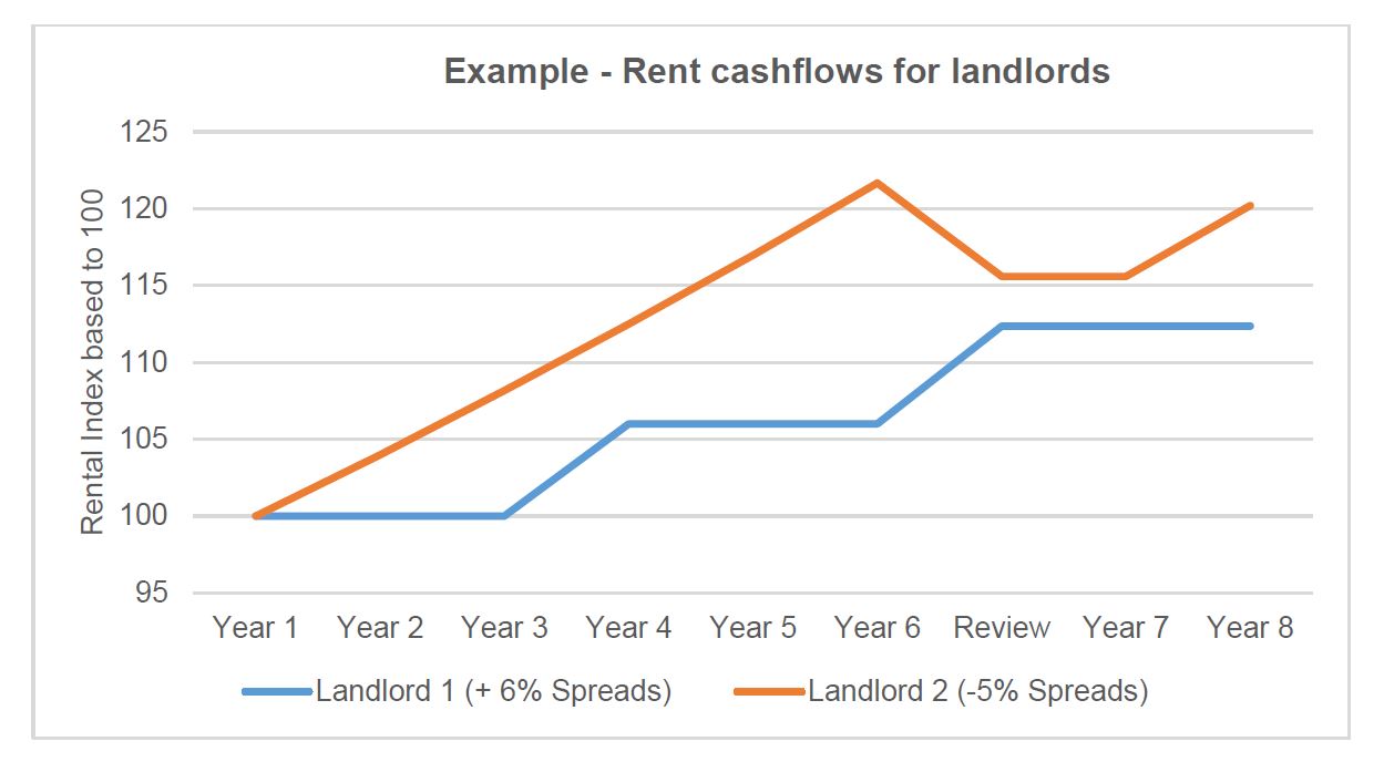 Investment Perspectives Six reasons we believe the global REIT market is inefficient 3