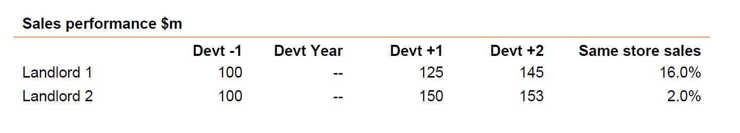 Investment Perspectives Six reasons we believe the global REIT market is inefficient 4