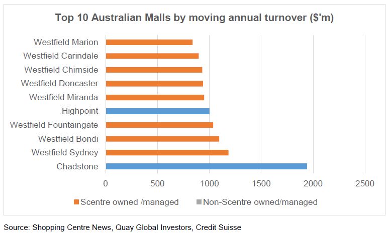 Investment-Perspectives-Stock-in-focus-Scentre-Group-3