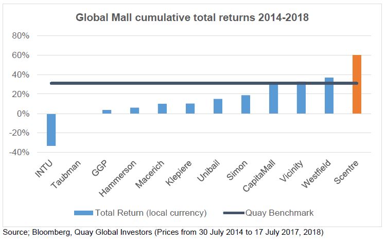 Investment-Perspectives-Stock-in-focus-Scentre-Group-9