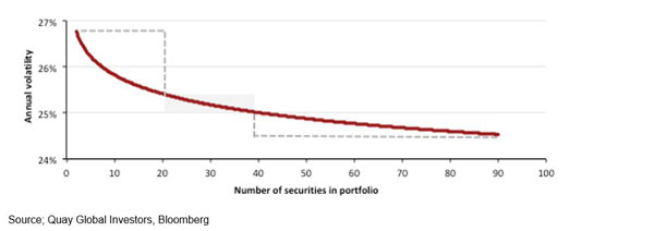 Investment-Perspectives-The-building-blocks-of-a-portfolio-2.jpg