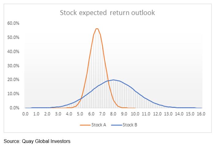 Investment-Perspectives-The-building-blocks-of-a-portfolio-3.jpg