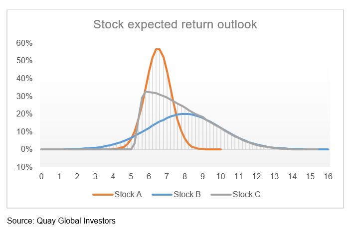 Investment-Perspectives-The-building-blocks-of-a-portfolio-4.jpg