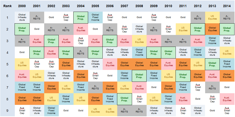 Investment Perspectives The case for global real estate 2