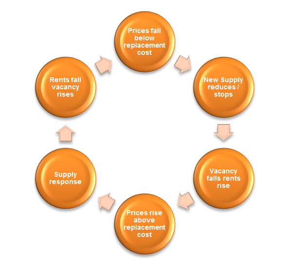 Investment Perspectives The case for global real estate 3