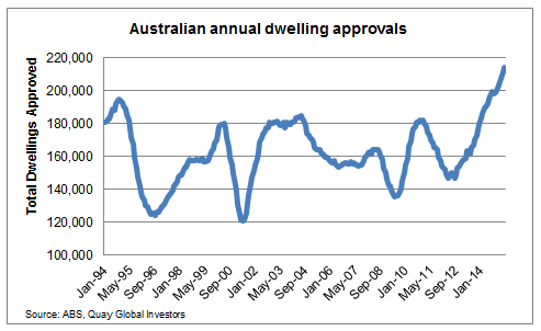 Investment Perspectives The case for global real estate 4