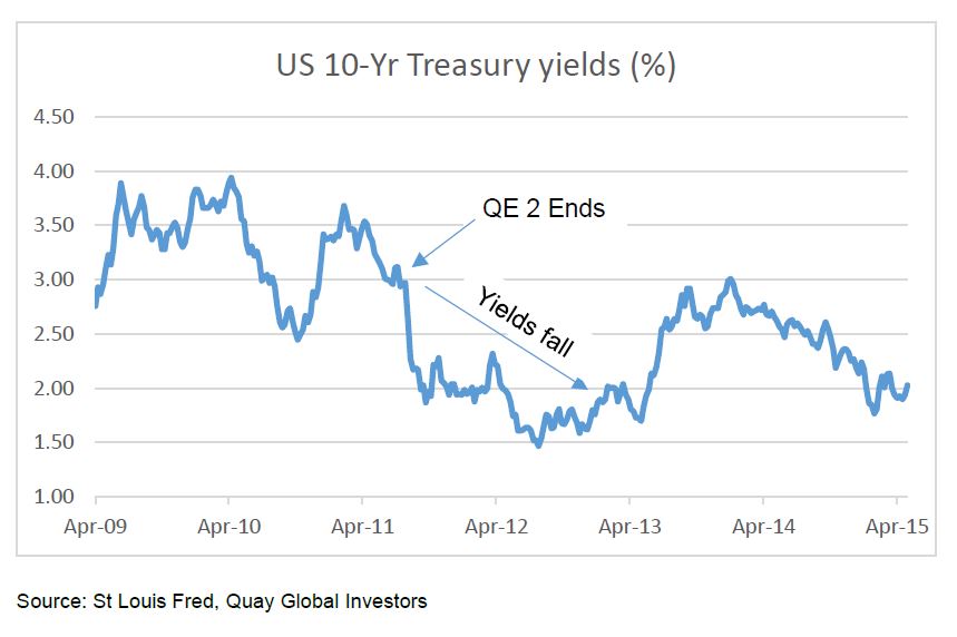 Investment-Perspectives-The-great-unwind-of-the-Federal-Reserves-balance-sheet-3.jpg 