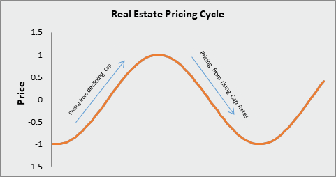 Investment-Perspectives-The-theoretical-construct-of-the-capitalisation-rate-and-why-it-matters-1