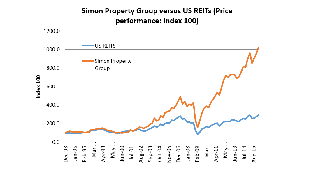 Investment-Perspectives-Thinking-about-Malls-Shopping-Centres-1