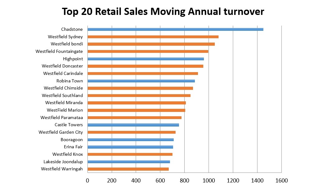 Investment-Perspectives-Thinking-about-Malls-Shopping-Centres-4