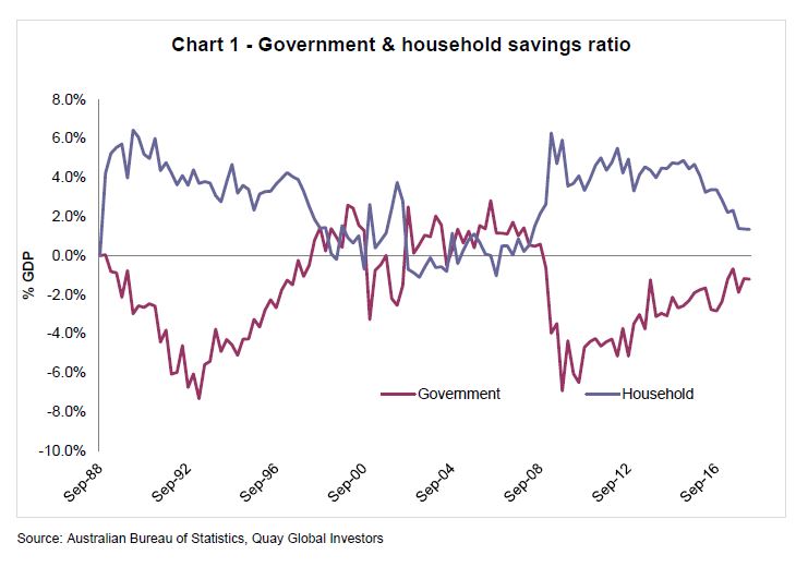 Investment Perspectives Twelve interesting charts right now 1