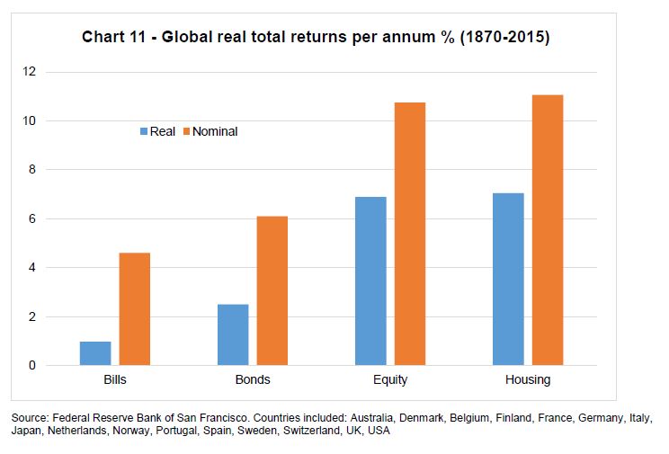 Investment-Perspectives-Twelve-interesting-charts-right-now-11