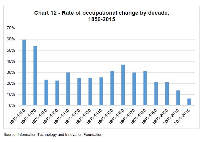 Investment-Perspectives-Twelve-interesting-charts-right-now-12