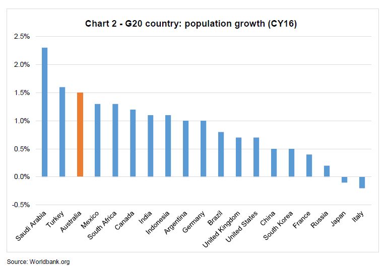 Investment Perspectives Twelve interesting charts right now 2