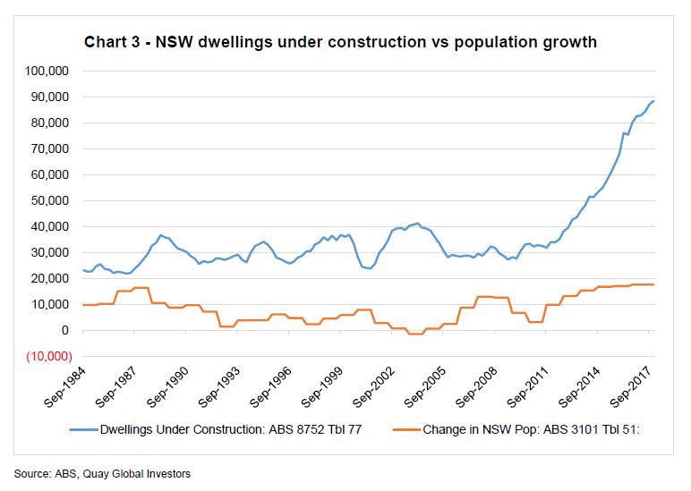 Investment Perspectives Twelve interesting charts right now 3