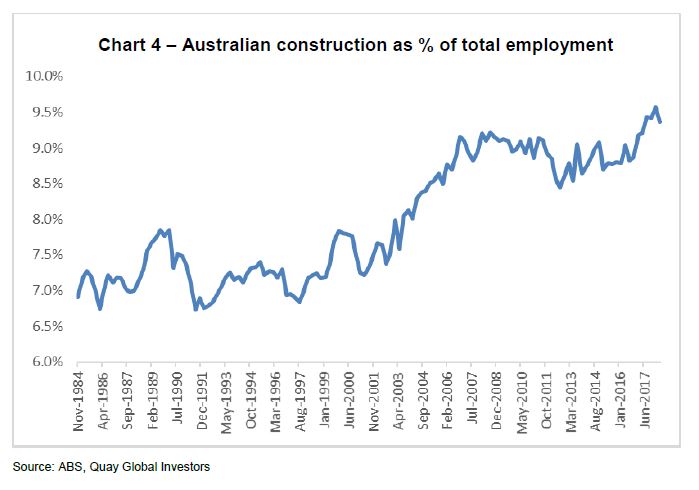 Investment Perspectives Twelve interesting charts right now 4