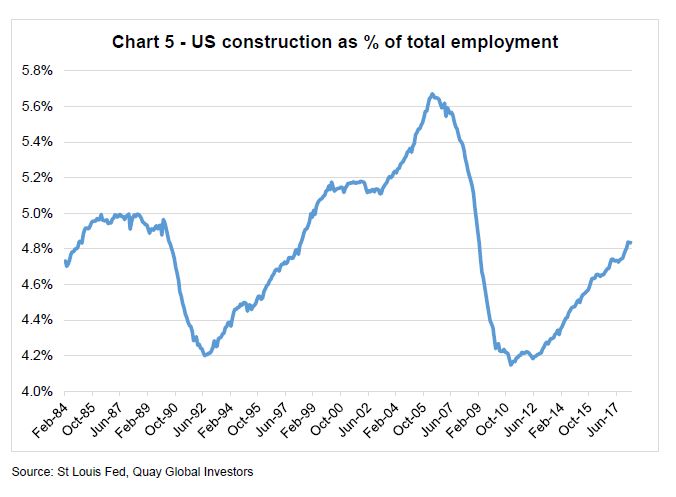 Investment-Perspectives-Twelve-interesting-charts-right-now-5