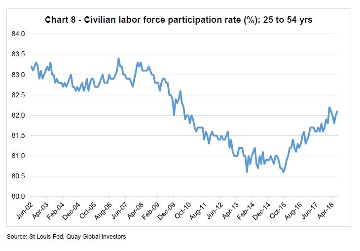 Investment-Perspectives-Twelve-interesting-charts-right-now-8