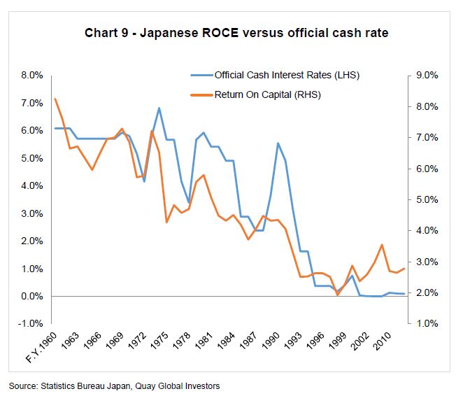 Investment-Perspectives-Twelve-interesting-charts-right-now-9