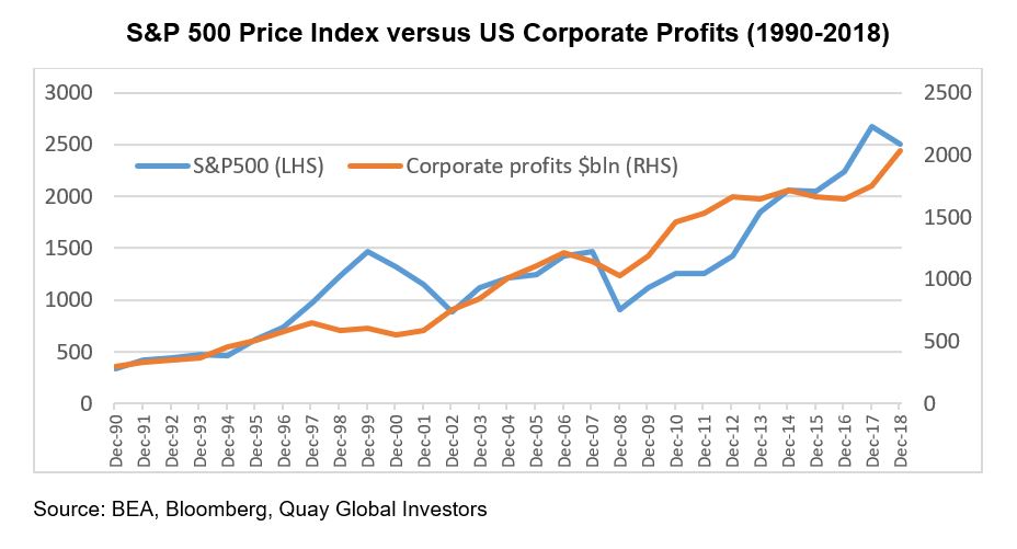 Investment-Perspectives-Where-profits-come-from-1_0.jpg