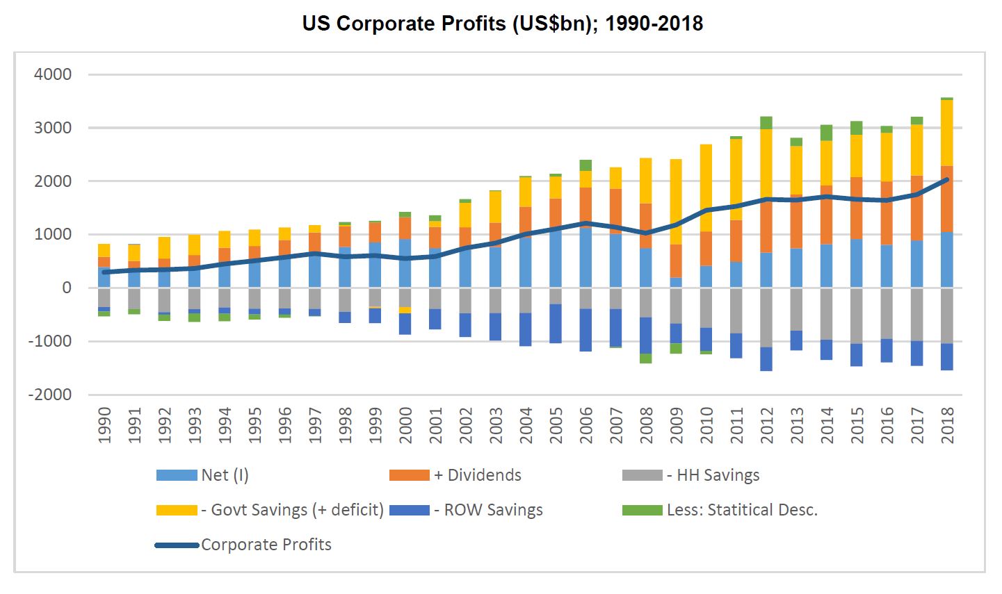 Investment-Perspectives-Where-profits-come-from-2.jpg