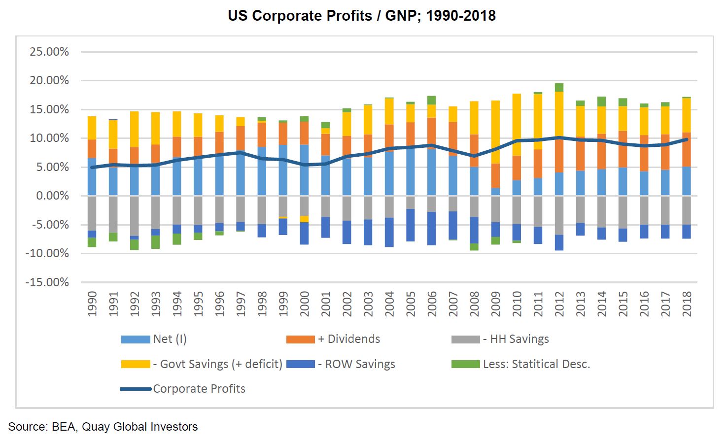 Investment-Perspectives-Where-profits-come-from-3_0.jpg