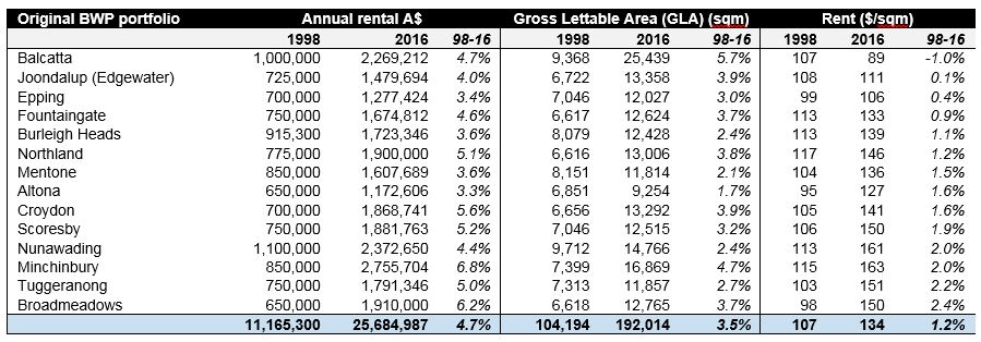 Investment-Perspectives-Why-sustained-low-interest-rates-are-not-always-good-for-real-estate-1