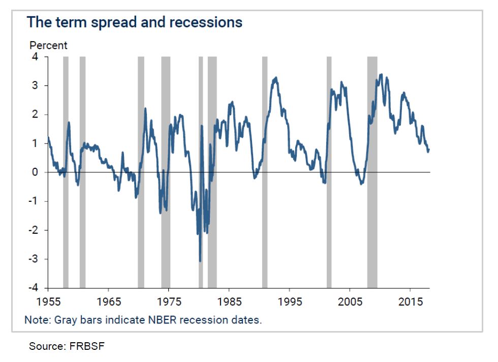 Investment-Perspectives-Will-the-US-yield-curve-invert-1a