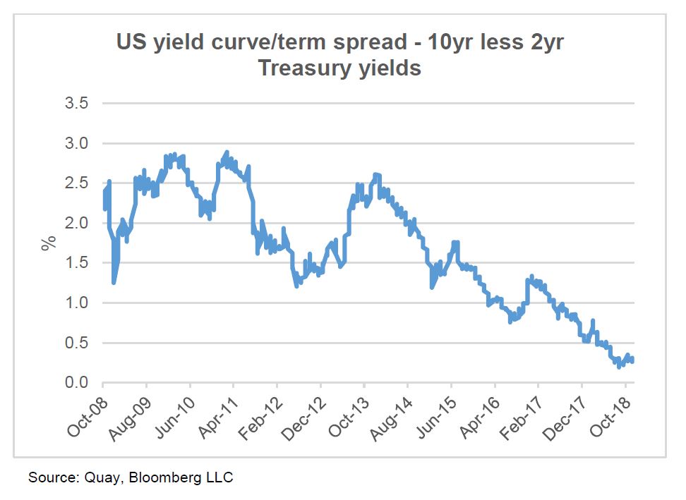 Investment-Perspectives-Will-the-US-yield-curve-invert-2a.jpg