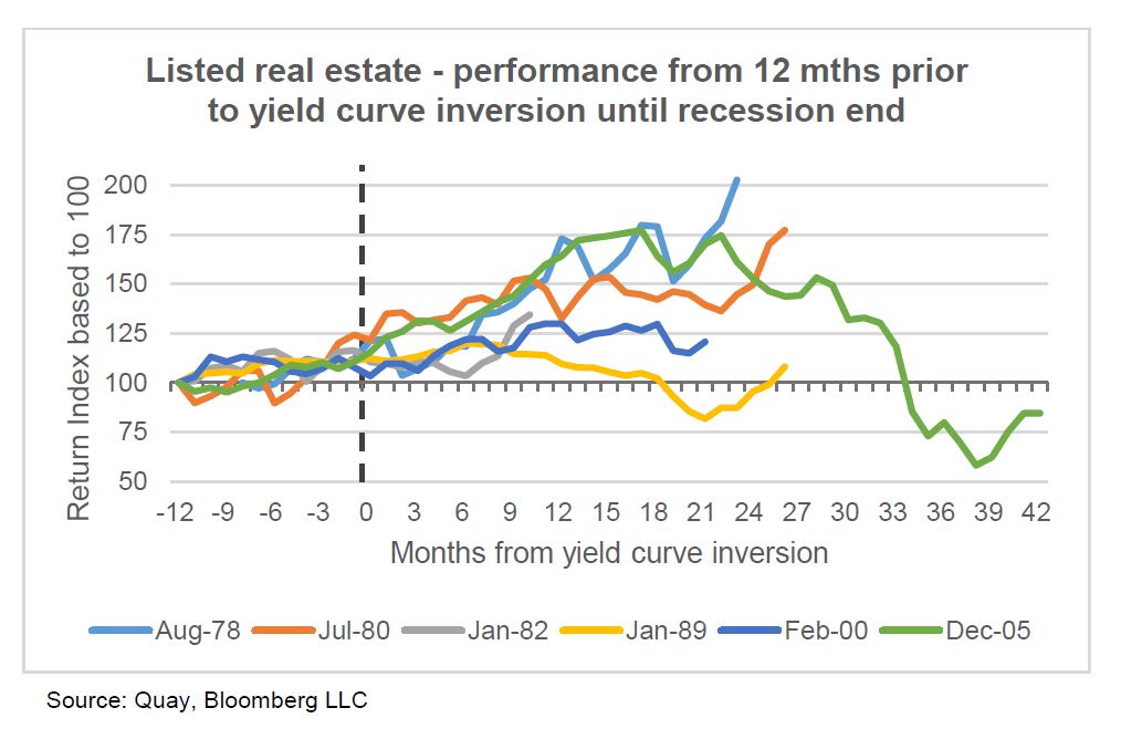 Investment-Perspectives-Will-the-US-yield-curve-invert-4a.jpg